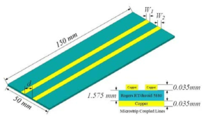 제안된 마이크로 스트립 결합 선로 구조의 전송선로 모델