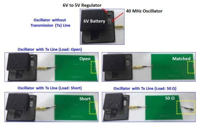 Noise source with PCB-based cable systems with different terminations