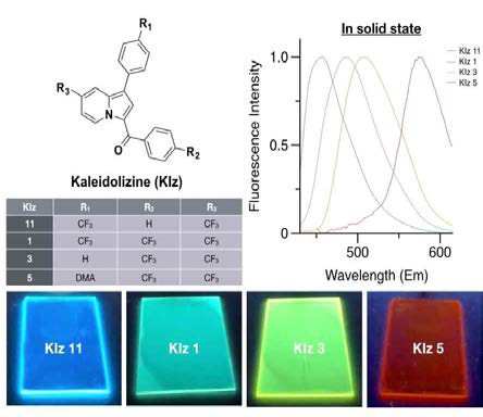 전 가시광선 영역을 아우르는 고체상 형광을 나타내는 대표적 KIz 물질들