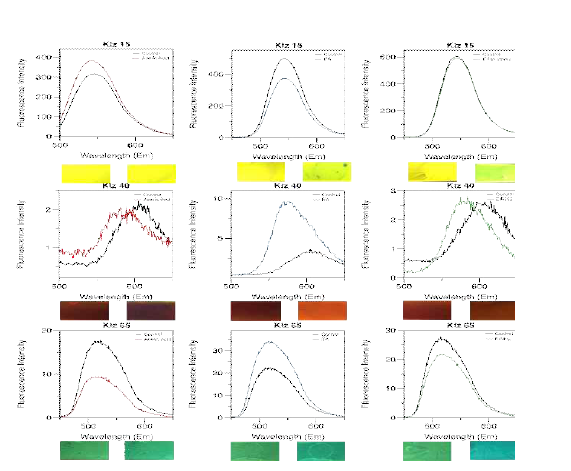 세 가지 서로 다른 VOC 노출에 따른 고체상에서의 형광변화