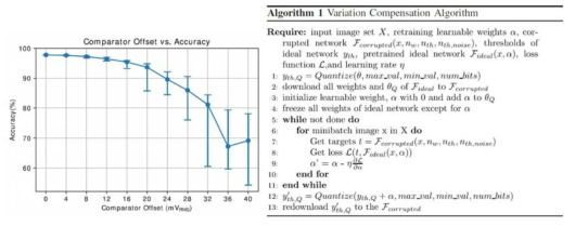 공정 변이에 따른 인공신경망의 정확도 하락 양상과 제안된 보정 알고리즘