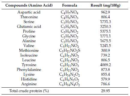 Composition of amino acid and total crude protein in Holotrichia diomphalia larvae (HD) (mg/100g)