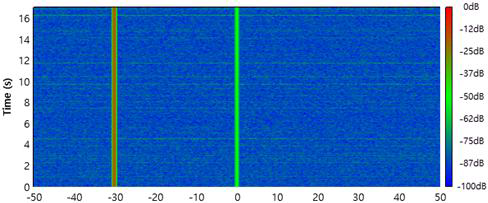 Spectrum 감지에 잡히는 Jamming 신호