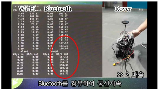 2.4GHz Wi-Fi 통신 마비 후에도 Bluetooth를 활용하여 통신 지속