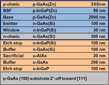 P-ohmic contact layer 두께 변화