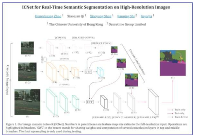 Perception 모듈에서 ICNet 모델을 이용한 Semantic Image Segmentation