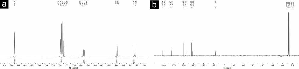 6VTP의 1H (a)와 13C (b) NMR 스펙트럼