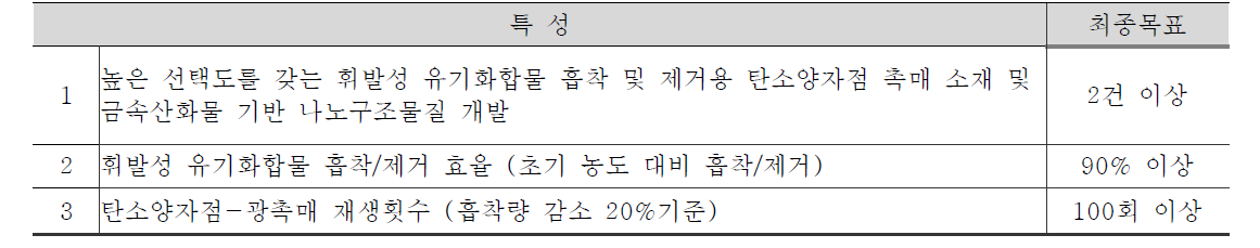 연구 최종 목표