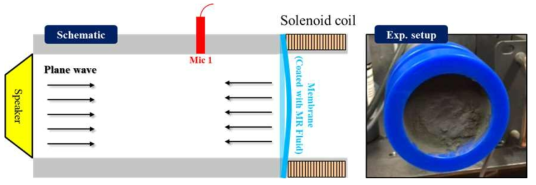 Smart membrane 관내 소음 저감 측정 실험
