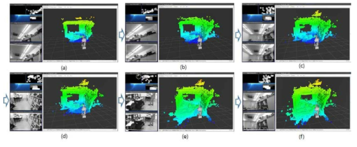Robot gaze control 실험 capture: 3D map auto generation + 시선방향 중간영상 활용 고위험 물체(동적 물체) 검출