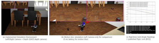 로봇의 시뮬레이션 결과 화면 (중앙 상단 좌측: Motion blur적용, 중앙 상단 우측: Motion blur 미적용)