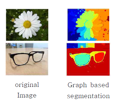 그래프기반 이미지 분할