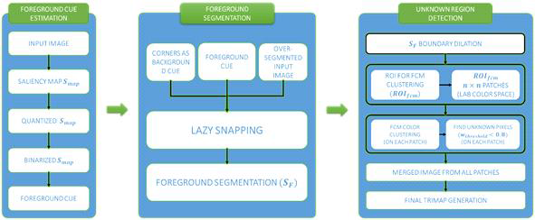 Block diagram of the proposed algorithm