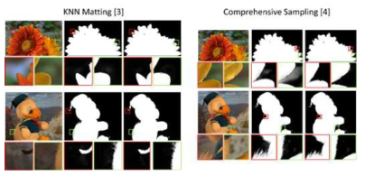 Left: Input image; Middle: Alpha matte using dilation-based trimap; Right: Alpha matte using optimal trimap