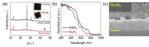 1단계 용액공정법을 통해 코팅된 Cs2SnI6와 Rb2MI6 박막의 (a) XRD 패턴, (b) UV-Vis 광흡수 스펙트럼, (c) 단면 SEM 이미지 (scale bar= 500 nm)