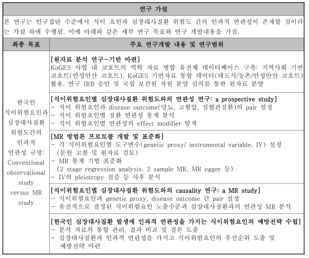 본 연구의 최종 목표와 연구 개발 내용