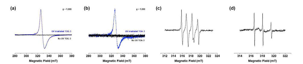 TOG(a)와 TOA(b)에서 Ti3+ 생성에 따른 EPR spectra. TOA에 의해 생성된 DMPO-·O2 -(중앙)와 4-oxo TMPO의 EPR spectra(우)