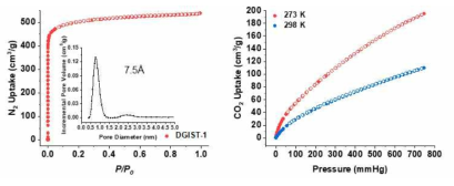 N2 at 77K (좌)와 CO2 at 273 and 298 K (우)의 adsorption-desorption isotherms