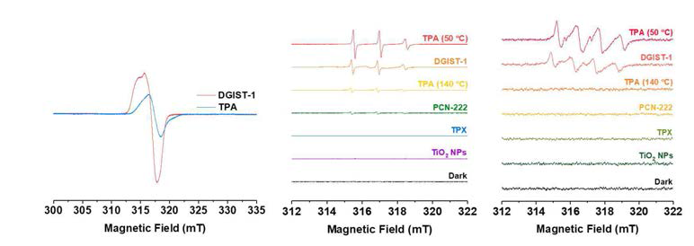 Ti3+ 생성에 따른 EPR spectra(좌). 다양한 photocatalyst에 의해 생성된 DMPO-O2 -·(중앙)와 4-oxo TMPO의 EPR spectra(우)