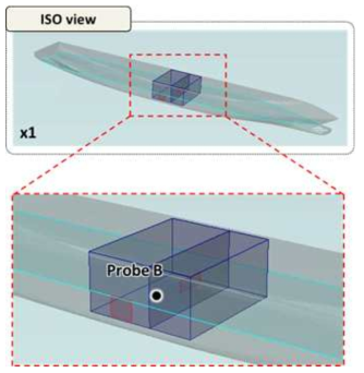 동적 침수 해석 방법 검증을 위한 모델 및 ‘Probe B’의 위치