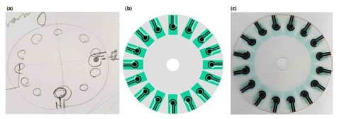 본 연구책임자가 제안한 (a) CD rom 형태의 디스크 초기 디자인, (b) 초기 디자인을 토대로 고안된 CD rom 형태의 디스크 도안 및 (c) 실제디스크사진