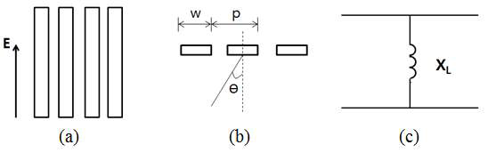 schematics of (a) infinitely extended metallic stripes parallel with electric field E, (b) its top view with period p and width of stripes w, and (c) equivalent circuit of inductive reactance XL