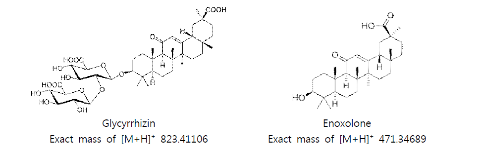 Chemical structures of target compounds