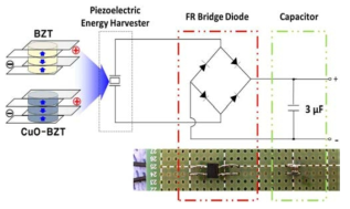커패시터에 저장 된 에너지를 분석하기 위한 회로도 및 압전 에너지 하베스터의 이미지