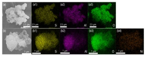 EDS analysis of zeolite (a) and Ni-zeolite (b); EDS electron mapping of Si (a1, b1), Al (a2, b2), O (a3, b3), and Ni (b4)