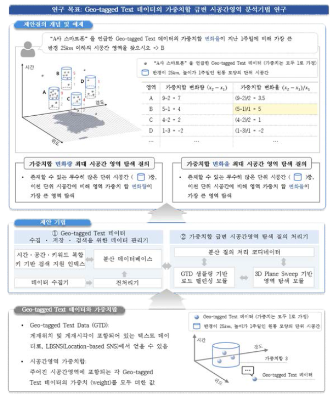 연구 목표 요약