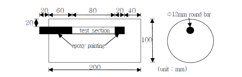 철근부식 촉진시험용 철근콘크리트 시편(∅100×200mm)