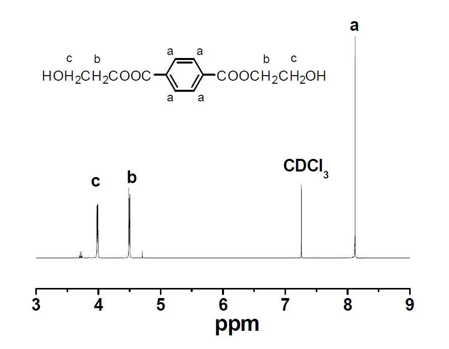 1H-NMR spectra of BHET product