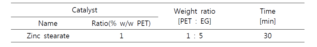 Optimization condition of glycolysis of wPET