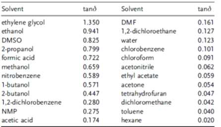 tan δ values of some solvents