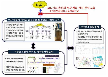 본 연구의 목적 및 주요 내용