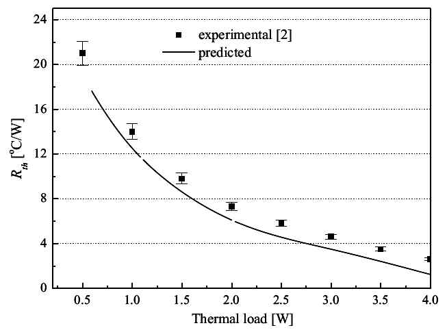 Comparisons of thermal resistances with respect to input thermal loads