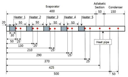 Heater and thermocouple locations of for the heat pipe with circular cross-section (units: mm)