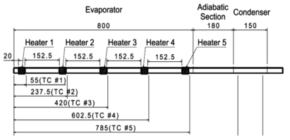 Heater and thermocouple locations of for the heat pipe with rectangular cross-section (units: mm)