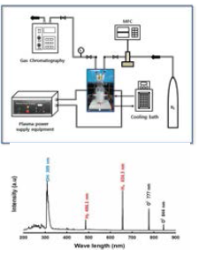 액상플라즈마 반응장치와 optical emission spectra