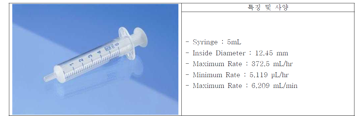 재료 공급 시스템(luer lock syringe)