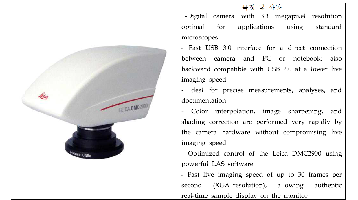 CMOS 카메라 사양(Leica DMC2900)