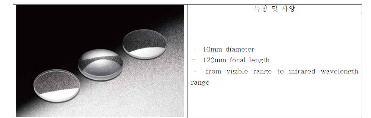 패턴 생성 시스템 사양(achromat doublet lens)