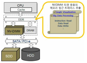 NVDIMM/NVM 타겟 응용을 위한 메모리 접근 트레이스 추출