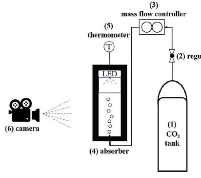 CO2 단일기포 흡수 실험장치