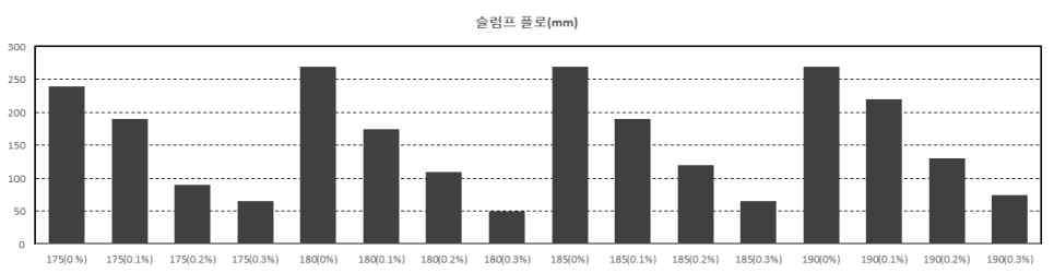 경량골재 슬럼프 플로 시험결과