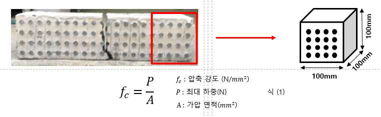 빛 투과 방향에 대한 역학특성 시험 방법