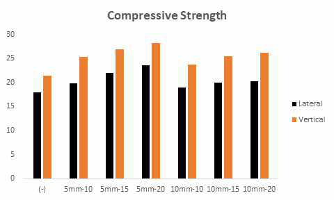 압축강도 그래프
