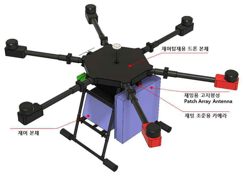 재머 탑재 무인 항공기의 구성(재머 및 안테나)