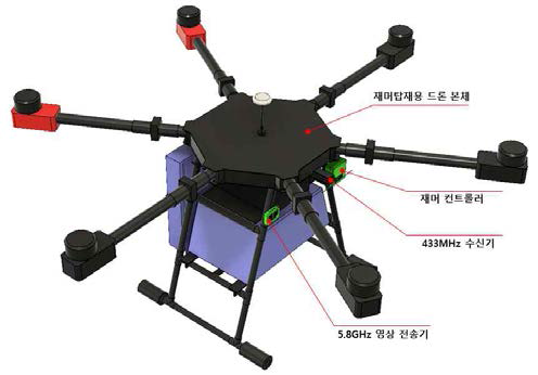 재머 탑재 무인 항공기의 구성(재머 컨트롤러 및 통신모듈)