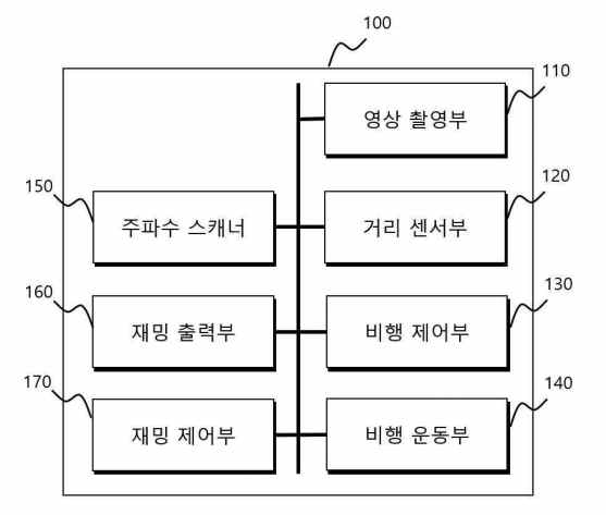 특허출원 대표 도면